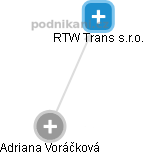 Adriana Voráčková - Vizualizace  propojení osoby a firem v obchodním rejstříku