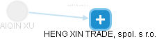  Aiqin X. - Vizualizace  propojení osoby a firem v obchodním rejstříku