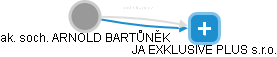  Bartůněk A. - Vizualizace  propojení osoby a firem v obchodním rejstříku