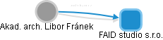 Libor Fránek - Vizualizace  propojení osoby a firem v obchodním rejstříku