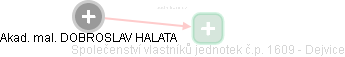  Halata D. - Vizualizace  propojení osoby a firem v obchodním rejstříku