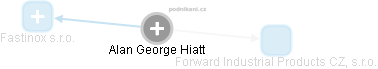 Alan George Hiatt - Vizualizace  propojení osoby a firem v obchodním rejstříku