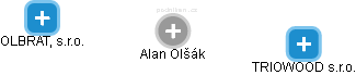 Alan Olšák - Vizualizace  propojení osoby a firem v obchodním rejstříku
