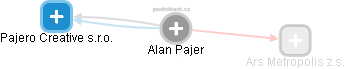 Alan Pajer - Vizualizace  propojení osoby a firem v obchodním rejstříku