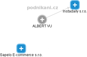 ALBERT VU - Vizualizace  propojení osoby a firem v obchodním rejstříku
