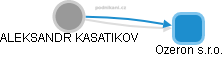 ALEKSANDR KASATIKOV - Vizualizace  propojení osoby a firem v obchodním rejstříku
