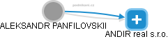 ALEKSANDR PANFILOVSKII - Vizualizace  propojení osoby a firem v obchodním rejstříku