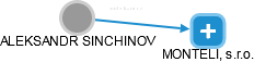  Sinchinov A. - Vizualizace  propojení osoby a firem v obchodním rejstříku