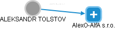 ALEKSANDR TOLSTOV - Vizualizace  propojení osoby a firem v obchodním rejstříku