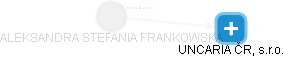  Frankowska A. - Vizualizace  propojení osoby a firem v obchodním rejstříku