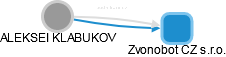  Klabukov A. - Vizualizace  propojení osoby a firem v obchodním rejstříku