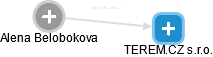 Alena Belobokova - Vizualizace  propojení osoby a firem v obchodním rejstříku