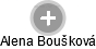 Alena Boušková - Vizualizace  propojení osoby a firem v obchodním rejstříku