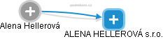 Alena Hellerová - Vizualizace  propojení osoby a firem v obchodním rejstříku