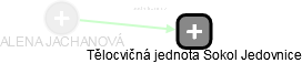  Jachanová A. - Vizualizace  propojení osoby a firem v obchodním rejstříku