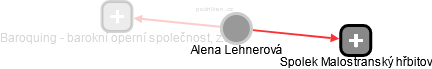 Alena Lehnerová - Vizualizace  propojení osoby a firem v obchodním rejstříku