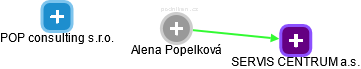 Alena Popelková - Vizualizace  propojení osoby a firem v obchodním rejstříku