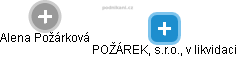Alena Požárková - Vizualizace  propojení osoby a firem v obchodním rejstříku