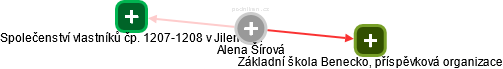 Alena Šírová - Vizualizace  propojení osoby a firem v obchodním rejstříku