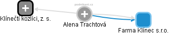 Alena Trachtová - Vizualizace  propojení osoby a firem v obchodním rejstříku