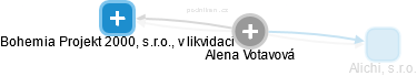 Alena Votavová - Vizualizace  propojení osoby a firem v obchodním rejstříku
