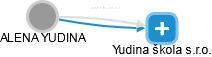 ALENA YUDINA - Vizualizace  propojení osoby a firem v obchodním rejstříku