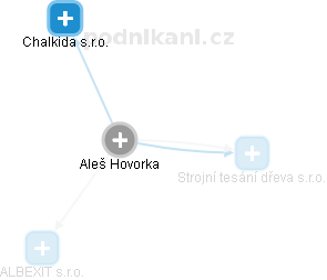 Aleš Hovorka - Vizualizace  propojení osoby a firem v obchodním rejstříku