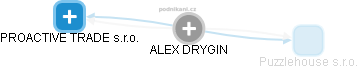 ALEX DRYGIN - Vizualizace  propojení osoby a firem v obchodním rejstříku