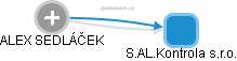 ALEX SEDLÁČEK - Vizualizace  propojení osoby a firem v obchodním rejstříku