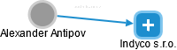 Alexander Antipov - Vizualizace  propojení osoby a firem v obchodním rejstříku