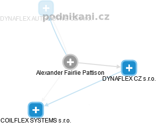 Alexander Fairlie Pattison - Vizualizace  propojení osoby a firem v obchodním rejstříku
