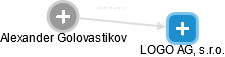 Alexander Golovastikov - Vizualizace  propojení osoby a firem v obchodním rejstříku