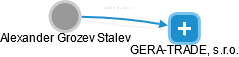 Alexander Grozev Stalev - Vizualizace  propojení osoby a firem v obchodním rejstříku