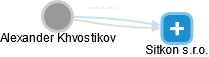Alexander Khvostikov - Vizualizace  propojení osoby a firem v obchodním rejstříku