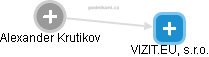 Alexander Krutikov - Vizualizace  propojení osoby a firem v obchodním rejstříku