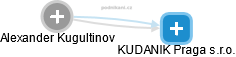 Alexander Kugultinov - Vizualizace  propojení osoby a firem v obchodním rejstříku