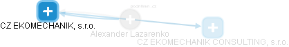 Alexander Lazarenko - Vizualizace  propojení osoby a firem v obchodním rejstříku