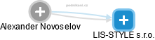 Alexander Novoselov - Vizualizace  propojení osoby a firem v obchodním rejstříku