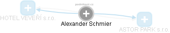 Alexander Schmier - Vizualizace  propojení osoby a firem v obchodním rejstříku