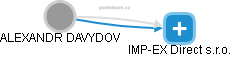 ALEXANDR DAVYDOV - Vizualizace  propojení osoby a firem v obchodním rejstříku