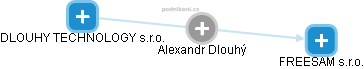  Alexandr D. - Vizualizace  propojení osoby a firem v obchodním rejstříku