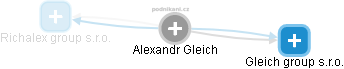  Alexandr G. - Vizualizace  propojení osoby a firem v obchodním rejstříku