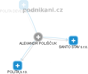 ALEXANDR POLIŠČUK - Vizualizace  propojení osoby a firem v obchodním rejstříku
