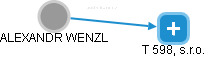  Wenzl A. - Vizualizace  propojení osoby a firem v obchodním rejstříku