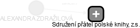  Zdražilová A. - Vizualizace  propojení osoby a firem v obchodním rejstříku
