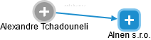 Alexandre Tchadouneli - Vizualizace  propojení osoby a firem v obchodním rejstříku