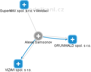 Alexej Samsonov - Vizualizace  propojení osoby a firem v obchodním rejstříku