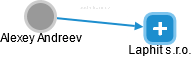 Alexey Andreev - Vizualizace  propojení osoby a firem v obchodním rejstříku