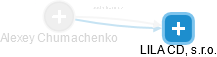 Alexey Chumachenko - Vizualizace  propojení osoby a firem v obchodním rejstříku