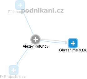 Alexey Kotunov - Vizualizace  propojení osoby a firem v obchodním rejstříku